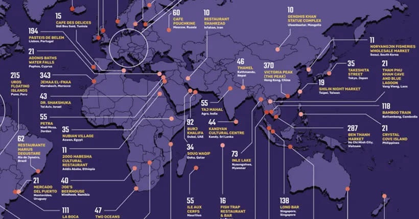 Piège à touriste dans le monde